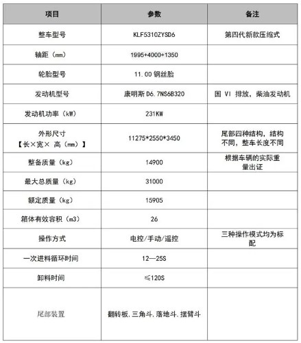 �|�L(f��ng)���\26�����s����܇(ch��)_�P���L(f��ng)��KLF5310ZYSD6�͉��sʽ����܇(ch��)