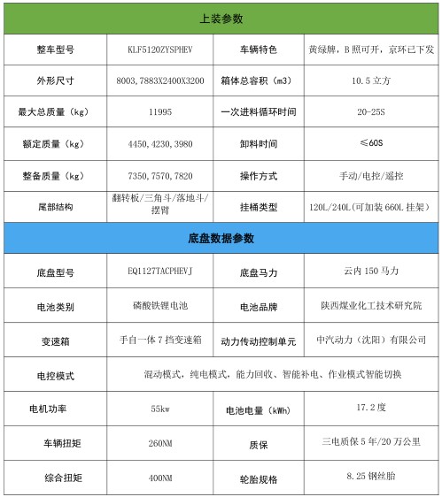 10.5���|�L���𿨼�늄Ӊ��s����܇_�P���L��KLF5120ZYSPHEV�Ͳ��ʽ��τ������sʽ����܇