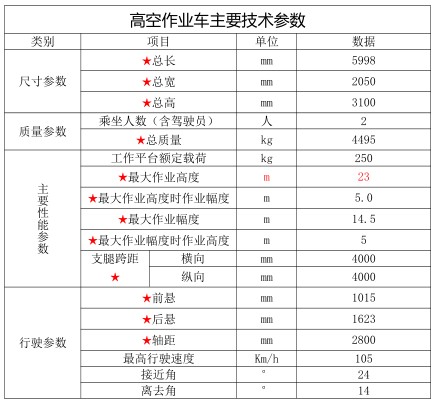 23�׽���{�Ƹ߿����I܇_������CL5042JGKA6DS�͸߿����I܇