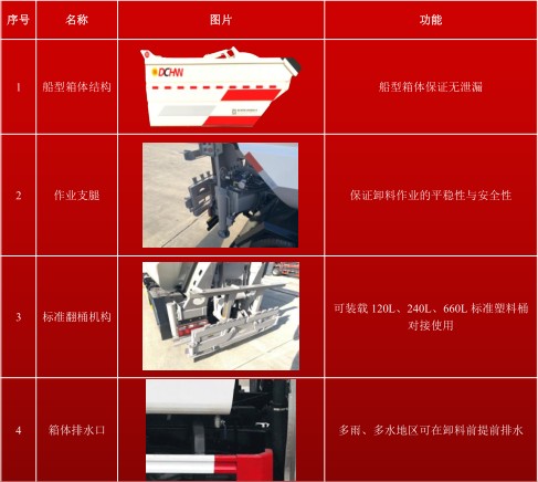 �L�����p݆���bжʽ����܇_�����h�l��HDW5032ZZZS6�����bжʽ����܇