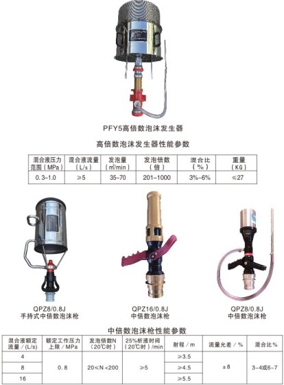 PFY5�߱�����ĭ�l����,�б�����ĭ��,��̶�ʽ��ĭ����b��,��ĭ���������