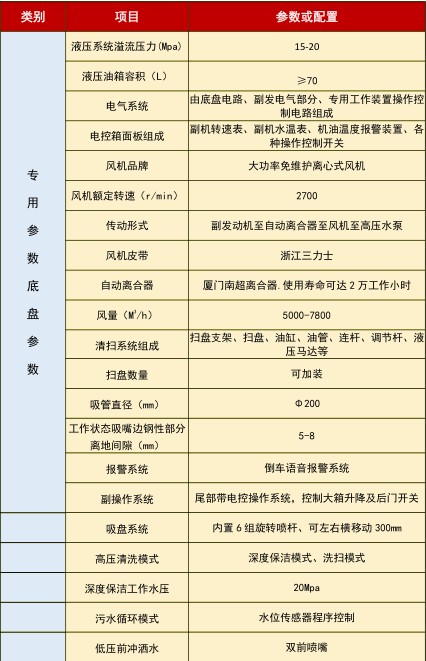 ���g����