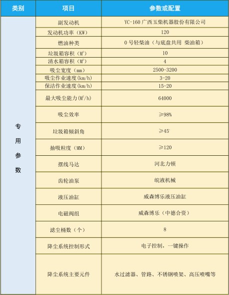 ���g����