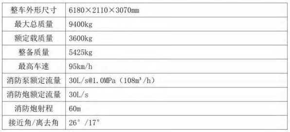 ��܇��Ҫ����