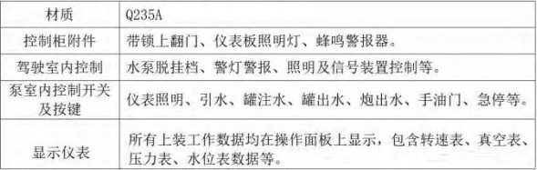 ��������ϵ�y