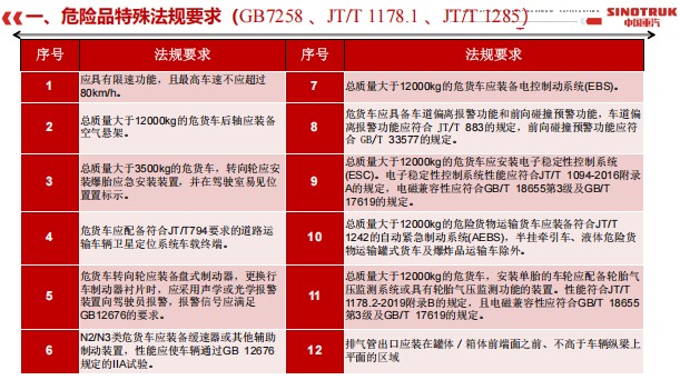 Σ�UƷ���ⷨҎҪ��