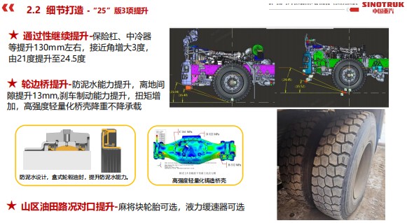 ��25����3�����