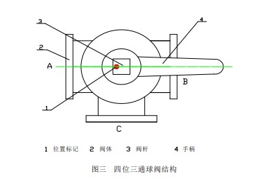 �D�� ��λ��ͨ���y�Y(ji��)��(g��u)