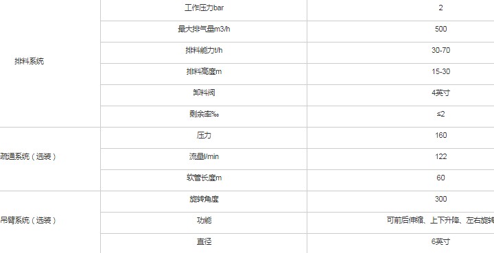 BT2500ϵ����������܇