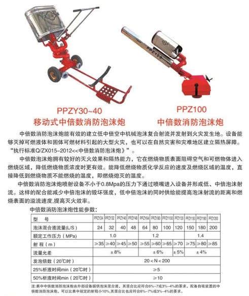 �Ƅ�ʽ�б���������ĭ��